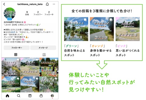 SNS（Instagram）による発信案