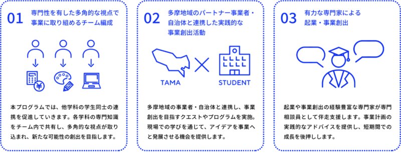 「MEISEI CROSSING BASE」の特徴