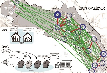 深井研究室 （建築計画 ・住宅地計画研究室）