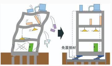 鱒沢研究室（コンクリート構造・耐震工学研究室）
