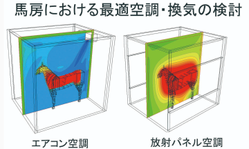 小笠原研究室 （建築環境工学・建築設備研究室）