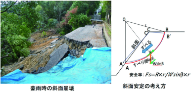 矢島研究室（地盤工学研究室）