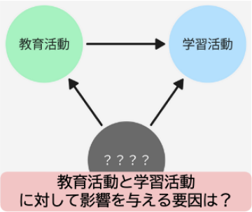 河原 弘幸研究室（ラーニングアナリティクスと応用データサイエンス）