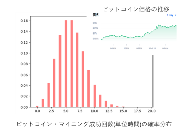 小暮 淳研究室（数理・データサイエンス）