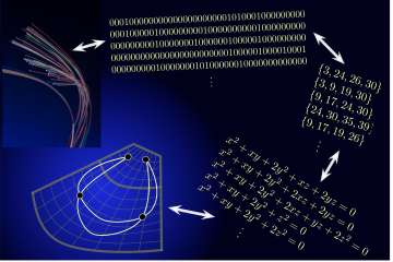 篠原 聡研究室（離散数学とその応用）