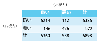 富澤 貞男研究室（数理統計学（特に分割表解析・多変量解析））