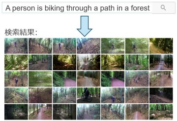 植木 一也研究室（知能メディア処理）