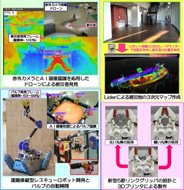 山崎 芳昭研究室 （レスキューロボット（ロボット工学・AI応用画像認識））