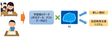 横野 光研究室（計算言語学、自然言語処理）