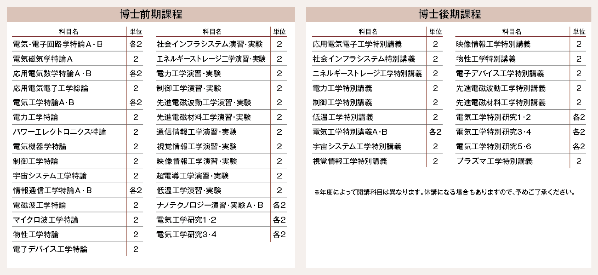 電気工学専攻カリキュラム表