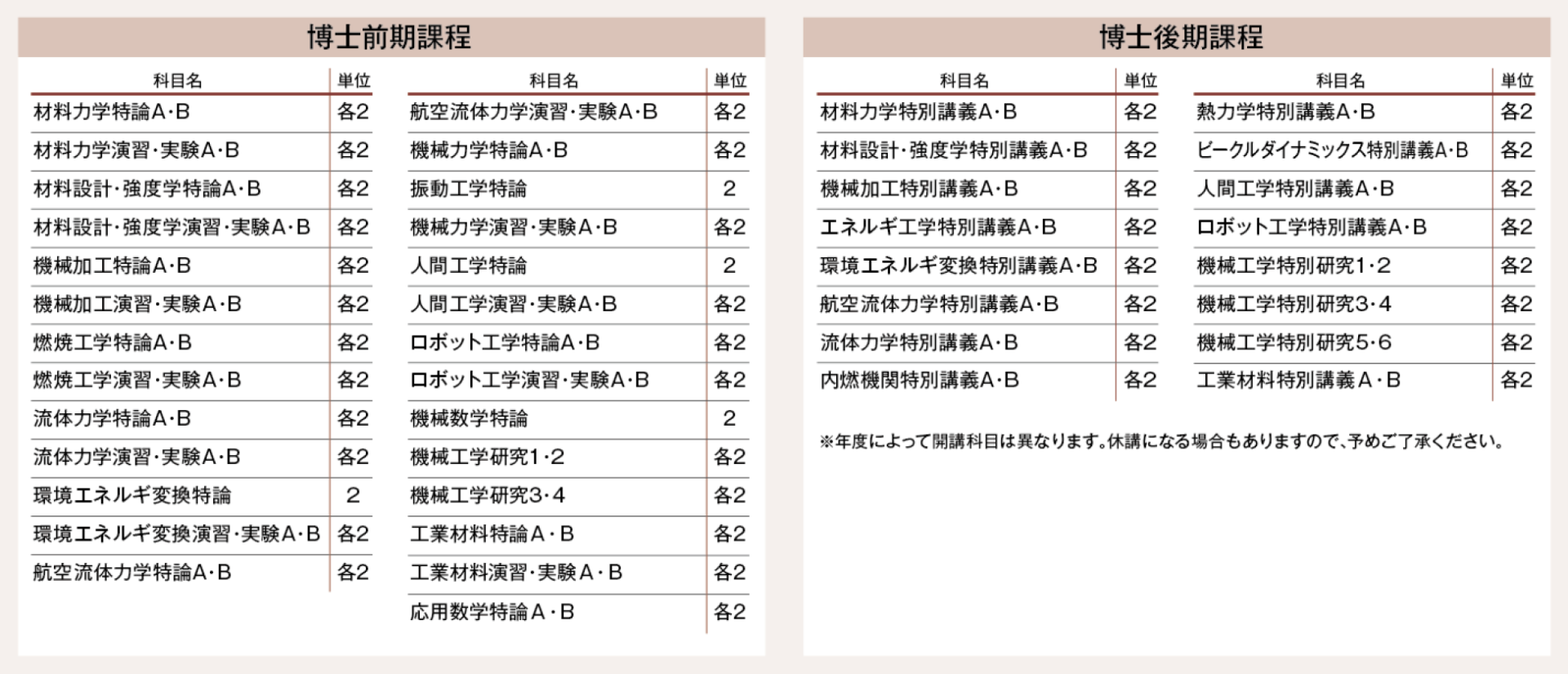 機械工学専攻カリキュラム表