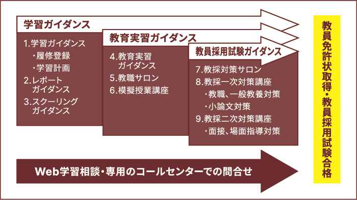 体系的な支援体制