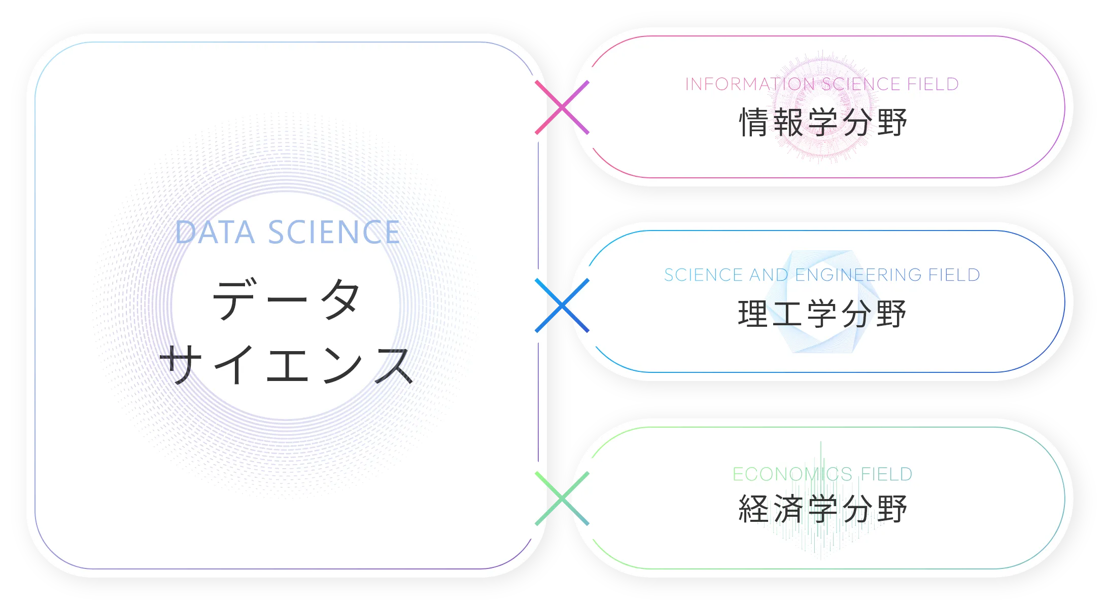 学修システムのイメージ画像